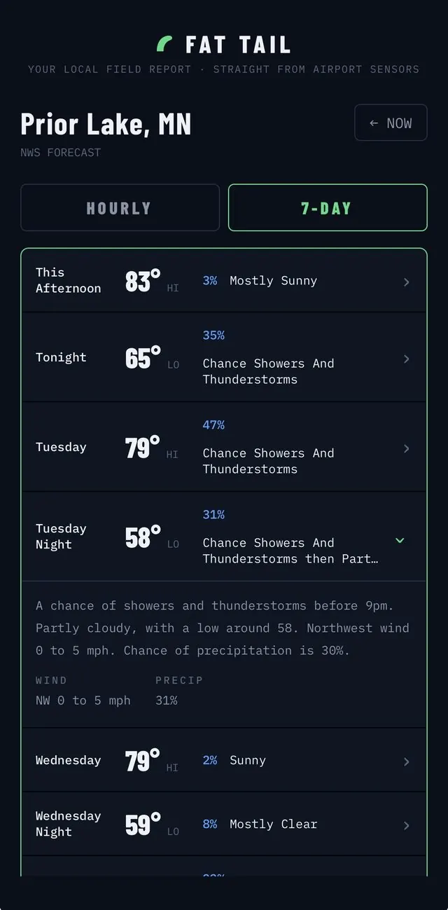 Fat Tail seven day forecast screen