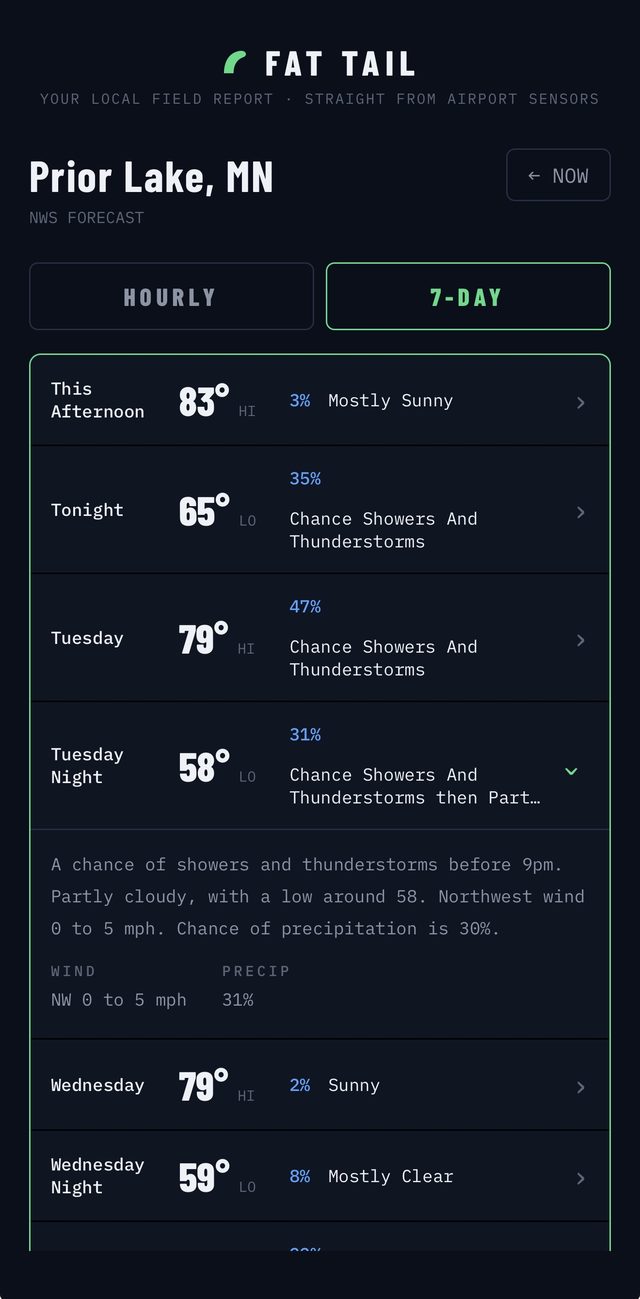 Fat Tail seven day forecast screen